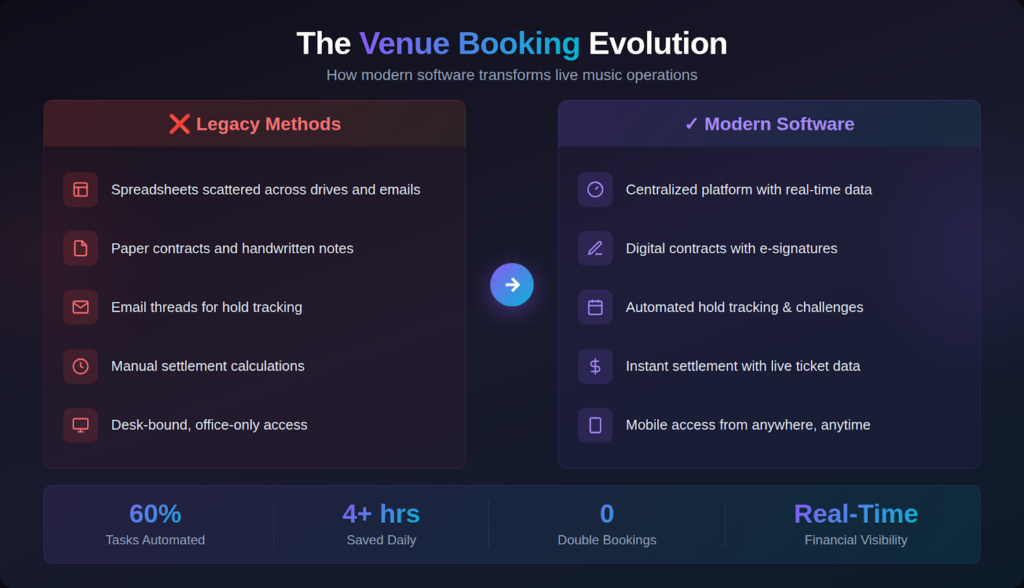 The Venue Booking Evolution: Legacy vs Modern Software image - Prism.fm