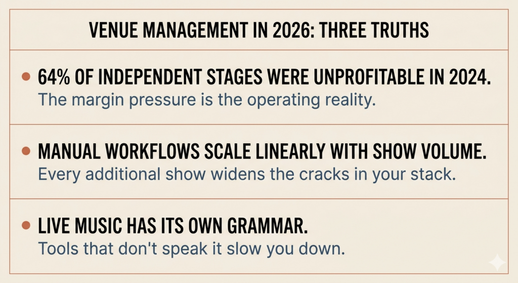 Three Truths Independent Operators Face image 3 - Prism.fm