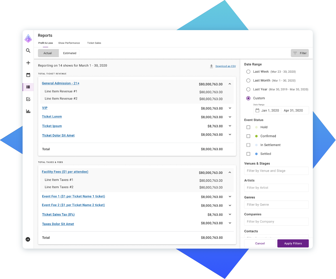 Historical and Forecasted Insights - Prism.fm
