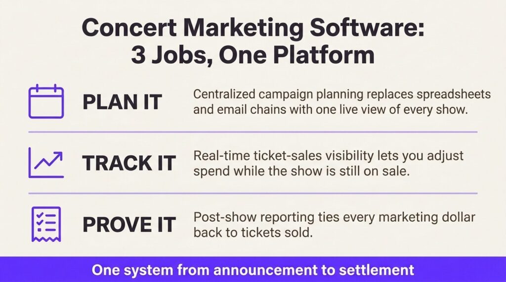 Concert Marketing Software Key Takeaways image 3 - Prism.fm