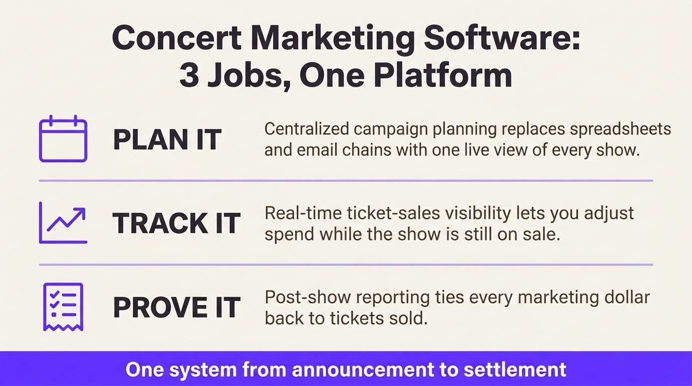 Concert Marketing Software: A 2026 Promoter's Guide