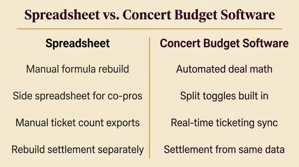 Spreadsheet vs. Concert Budget Software image 1 - Prism.fm