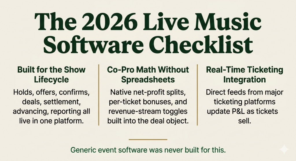 2026 Live Music Software Checklist image 2 - Prism.fm
