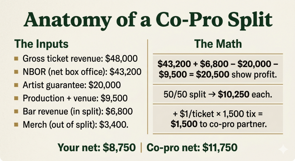 Co-Promotion Settlement Math image 3 - Prism.fm