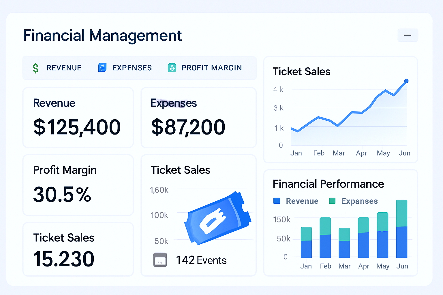 Financial Management Features in Live Music Venue Software with Ticketing Integration Financial management interface for live music venue software with integrated ticketing systems