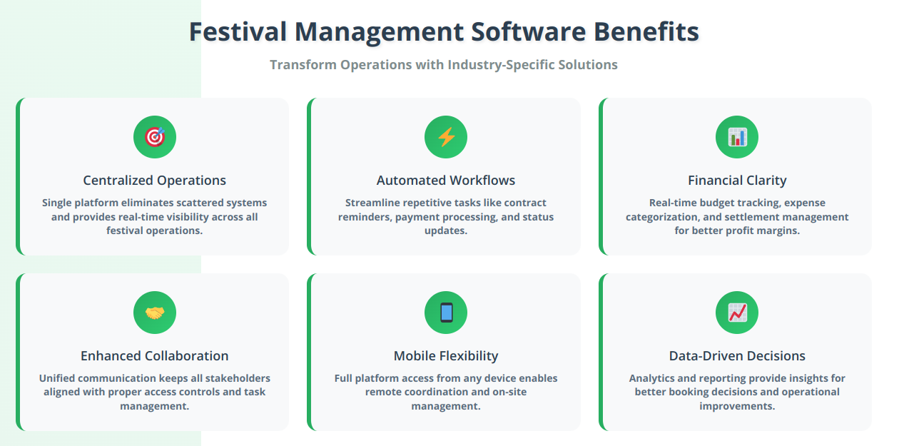 Music Festival Management Software Benefits Infographic showing 6 benefits of the right music festival management software