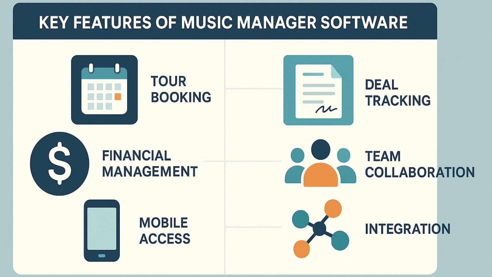Infographic displaying six essential features of professional music manager software.