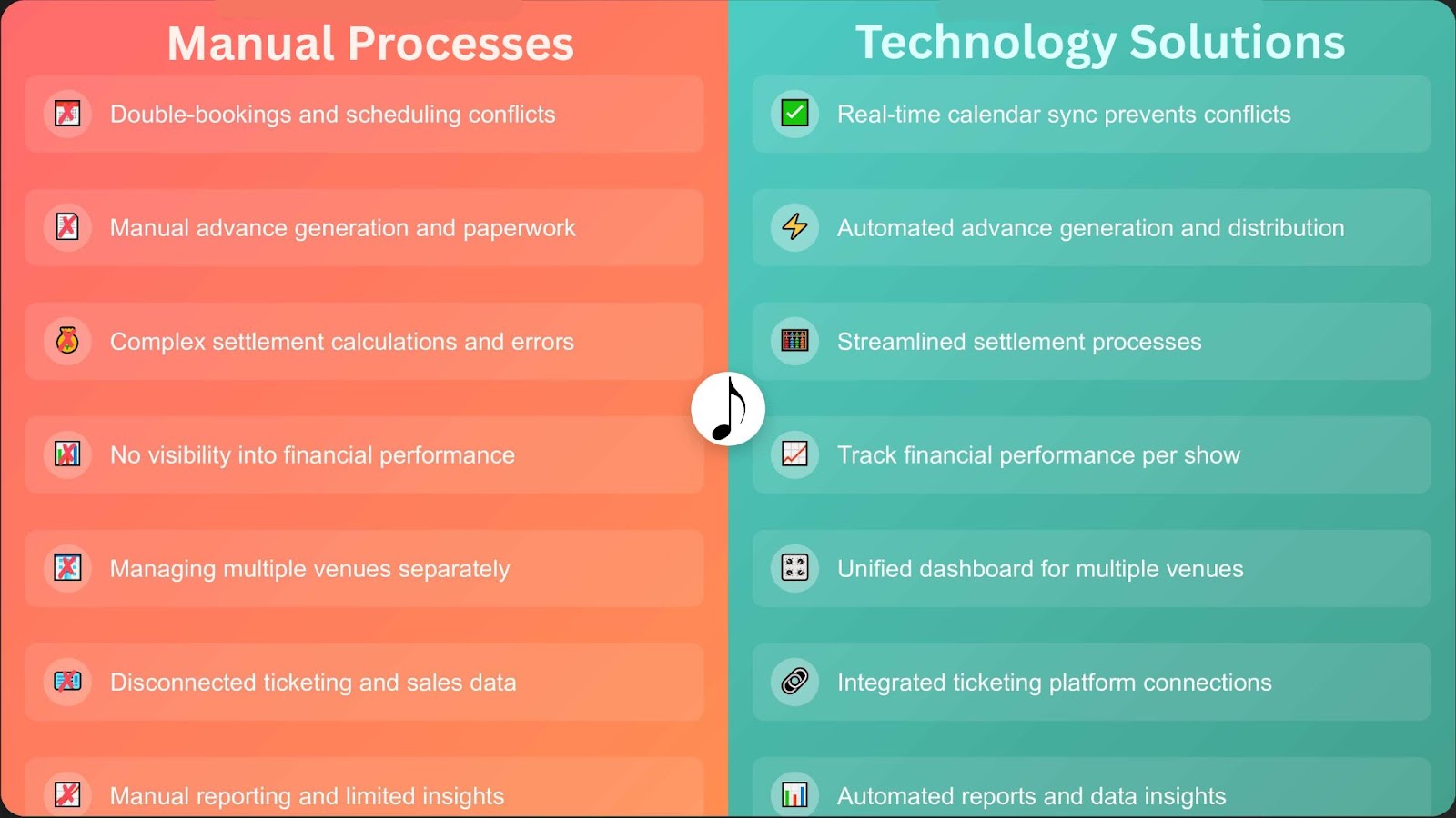 How Venue Scheduling Platforms Solve Industry Pain Point Venue scheduling platform solving common music industry pain points.