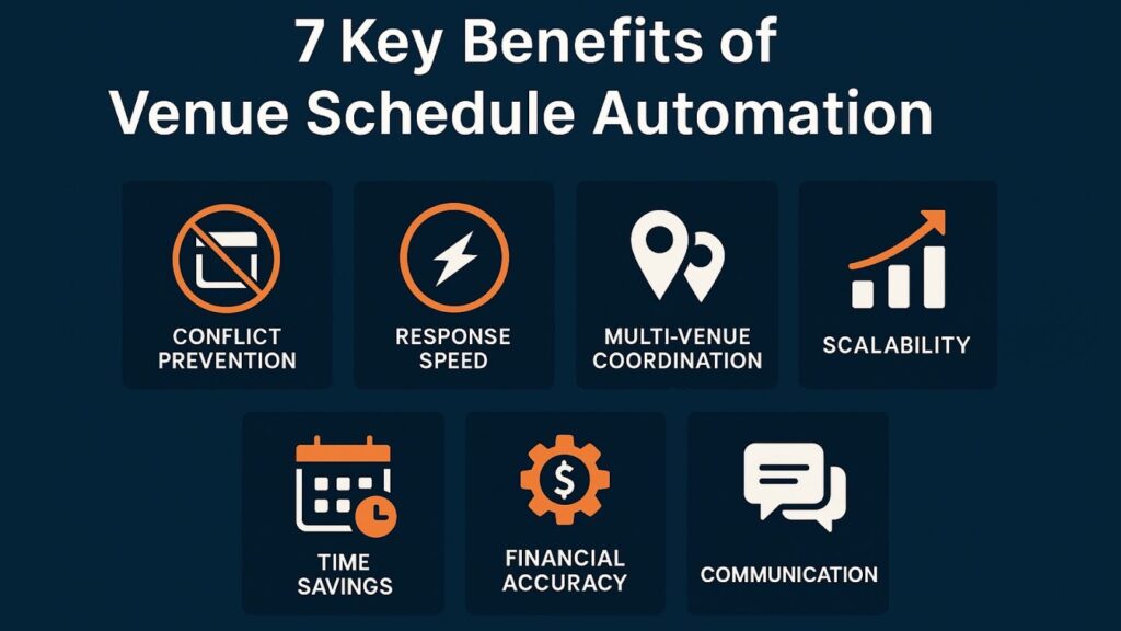 Real-Time Scheduling Software Benefits for Venue Schedule Automation image 7 - Prism.fm