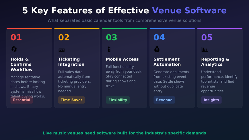 Venue Software 5 Key Features image 2 - Prism.fm