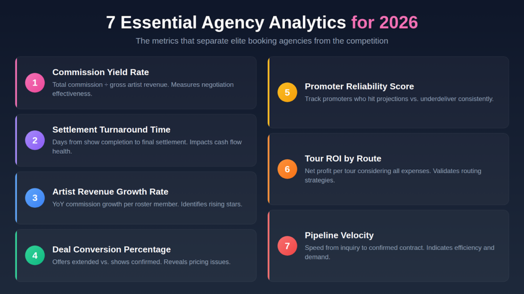 Seven Essential Agency Software Analytics image 4 - Prism.fm