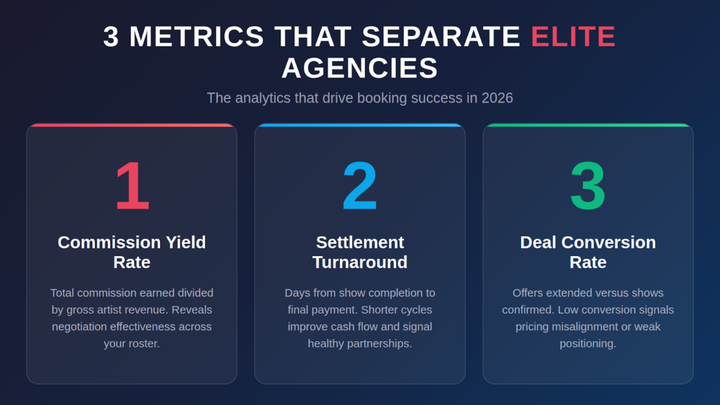 Three Key Booking Analytics Metrics for Elite Agencies image 5 - Prism.fm