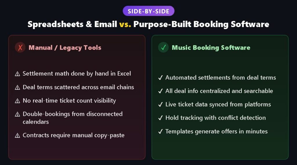 Spreadsheets vs Purpose-Built Music Booking Software image - Prism.fm