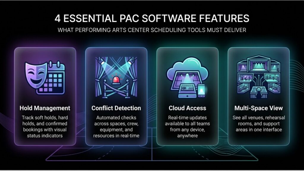 Performing Arts Center Software Essential Features image 1 - Prism.fm