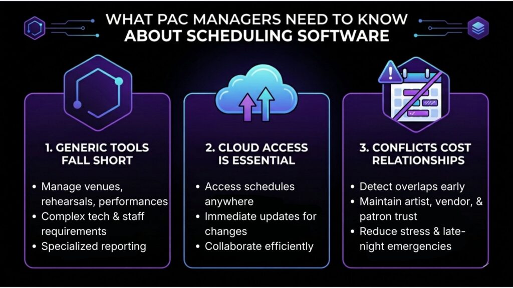 PAC Management Software Key Takeaways image - Prism.fm