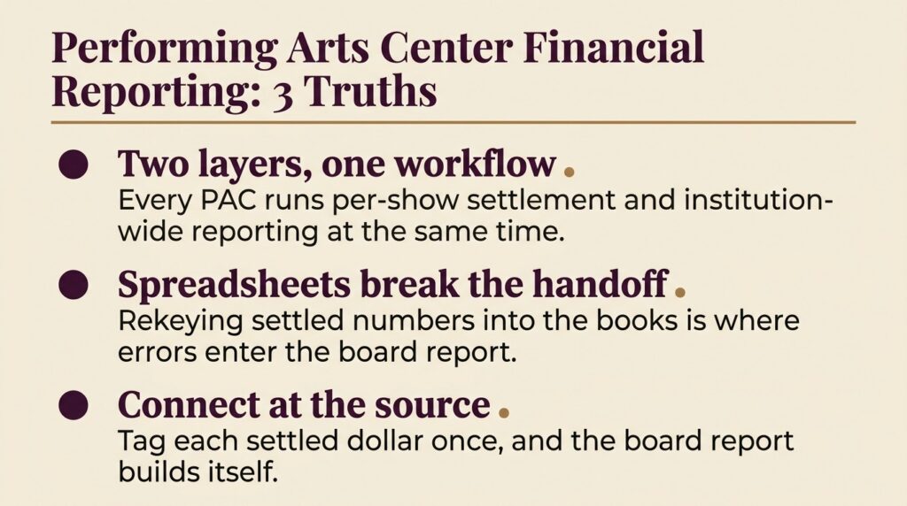 Performing Arts Center Financial Reporting: Three Key Takeaways image 12 - Prism.fm